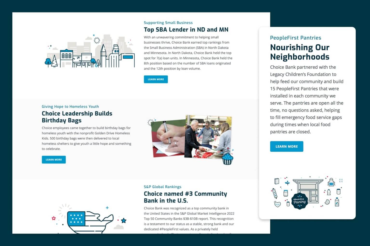 Choice Bank Timeline
